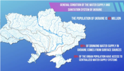 Изначальные условия водоснабжения Украины