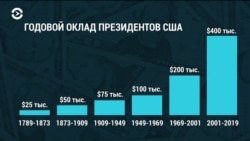 Миллионеры на пособии: в США хотят ограничить денежные выплаты бывшим президентам